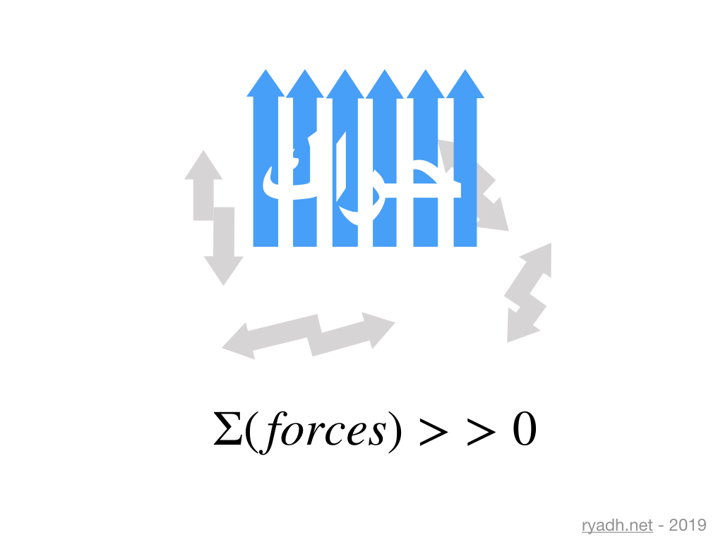 Forces convergentes