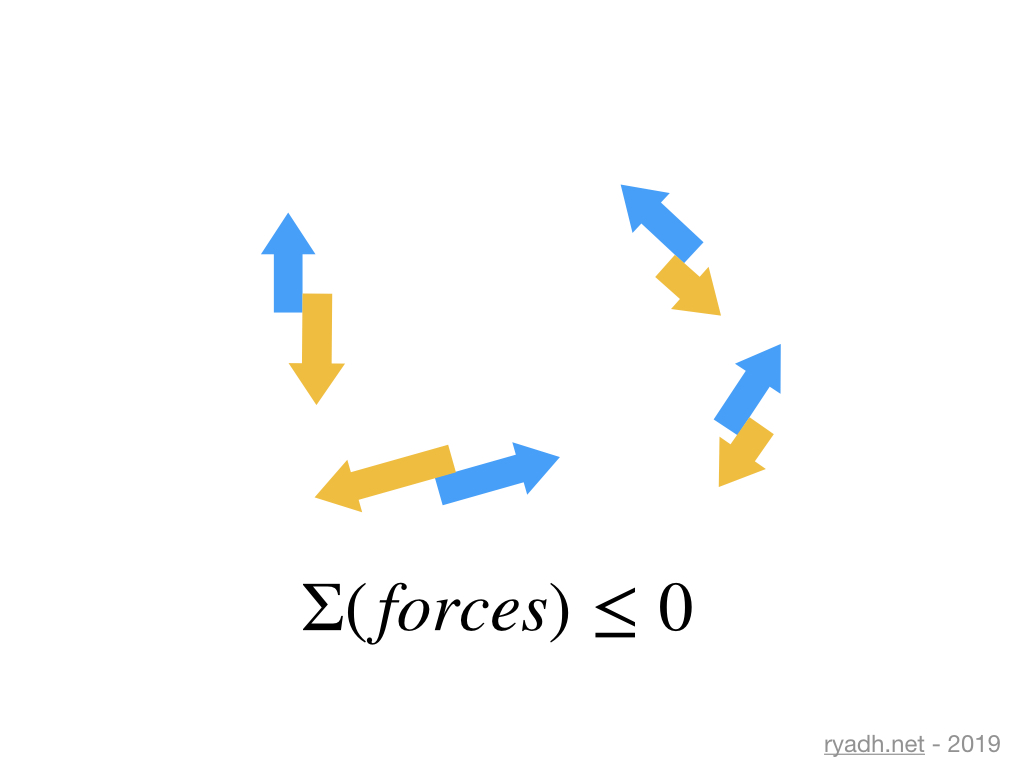 forces annulées